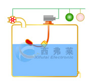 KEY电缆浮球液位控制器演示图